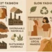 Educational infographic comparing fast fashion environmental impact with slow fashion benefits including sustainable materials, recycling, and supporting local makers Caption: Visual guide contrasting fast fashion's environmental costs with slow fashion's sustainable alternatives.